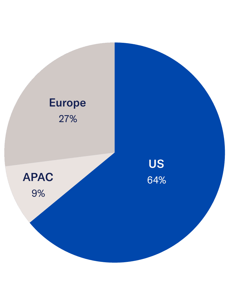 Geographic Breakdown
